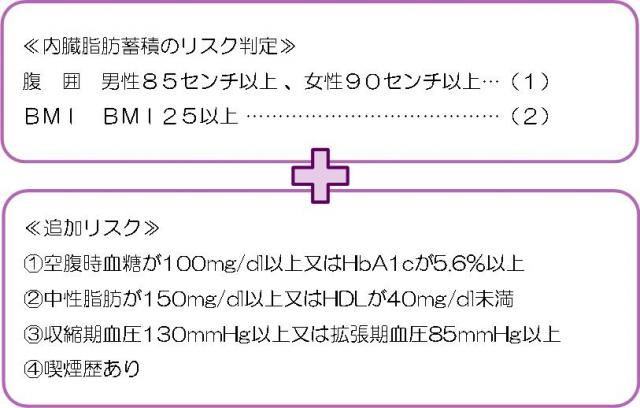 特定保健指導の対象基準