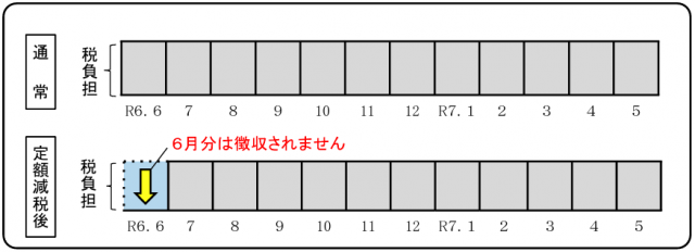 33333