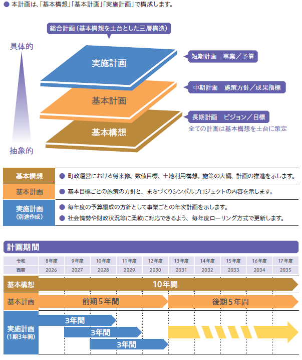6th_soukei_kikan-kousei2