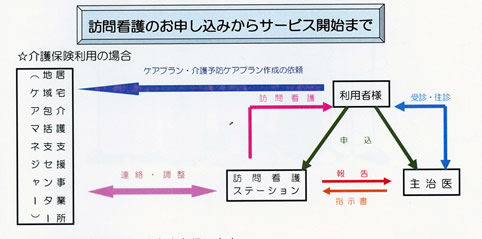 お申し込みからサービス開始まで説明図