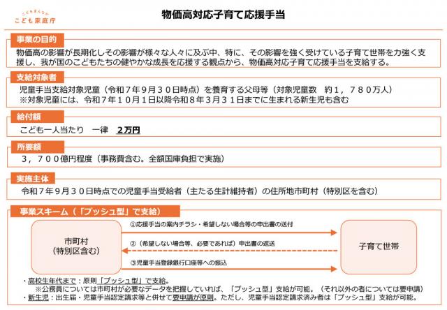 物価高対応子育て応援手当