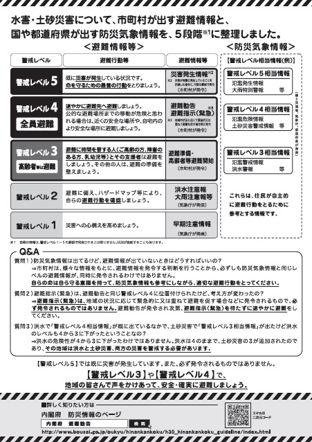 警戒レベルに関するチラシ[裏面]