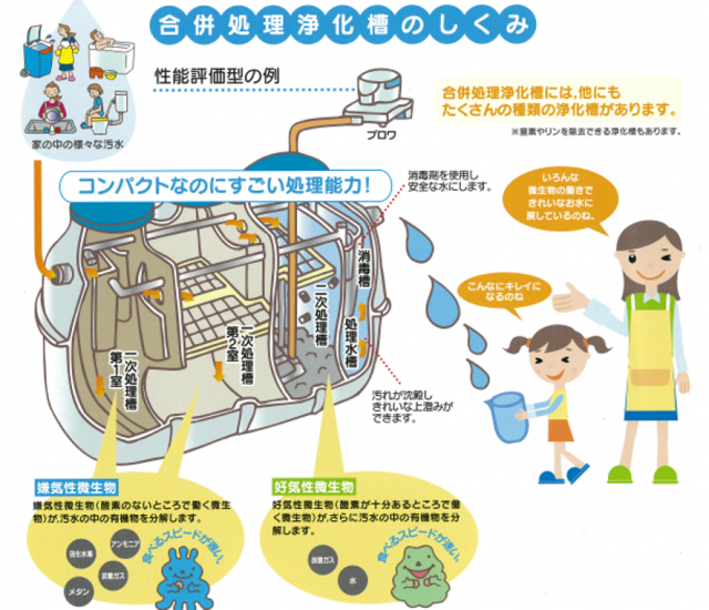 合併浄化槽