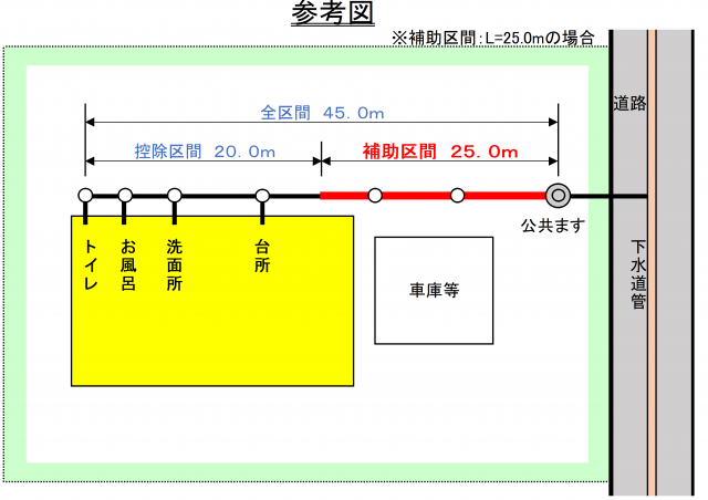 補助参考図