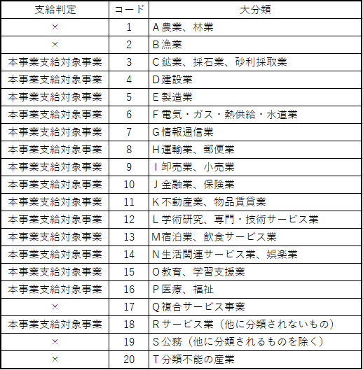 大分類
